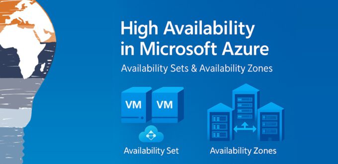 High Availability in Microsoft Azure