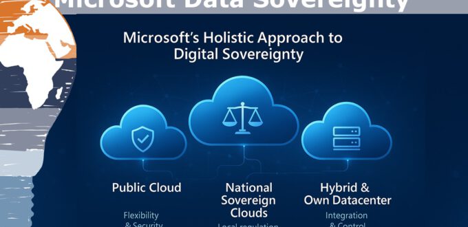 Microsoft Data Sovereignty