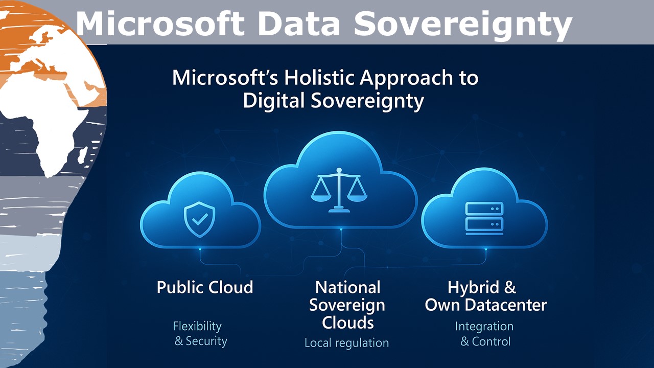 Microsoft Data Sovereignty